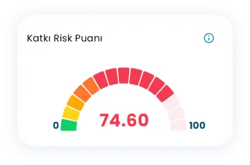 Katkı Risk Puanı